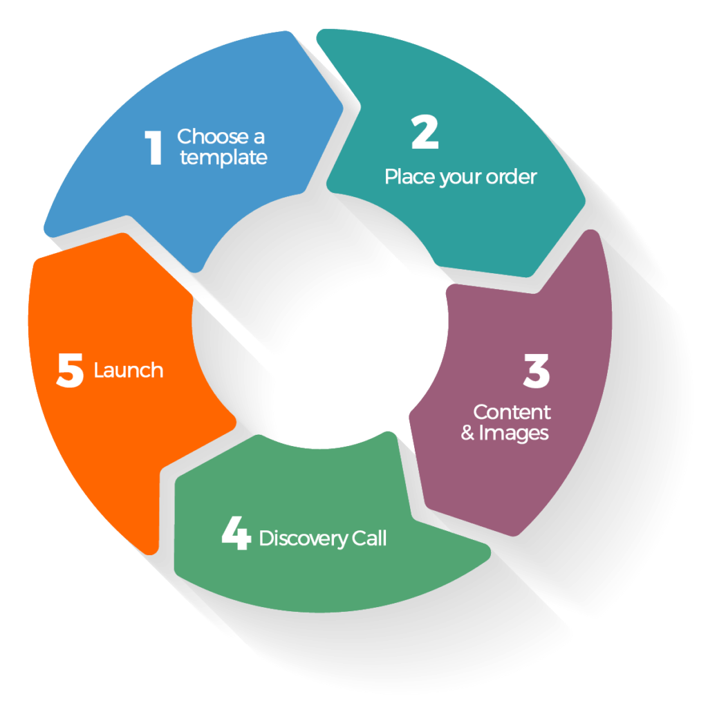 flow-chart-02a